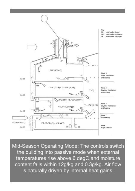 9 Bioclimatic Designs - Low Carbon Materials Processing