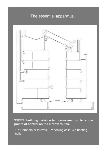 9 Bioclimatic Designs - Low Carbon Materials Processing