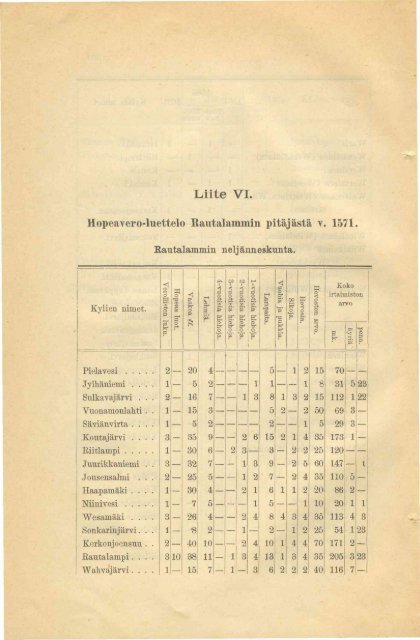 Liite 6, Hopeavero-luettelo