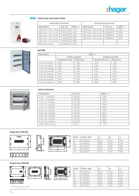 Hager Retail Price_2012_08-05-12 - Ankit Electricals Ltd