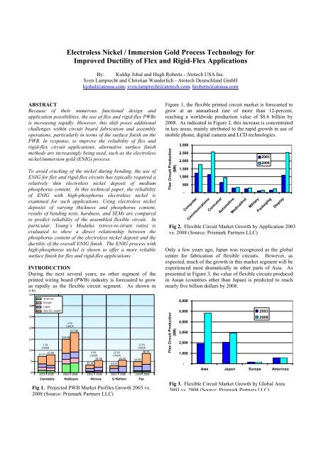 Electroless Nickel / Immersion Gold Process Technology - Atotech Inc.