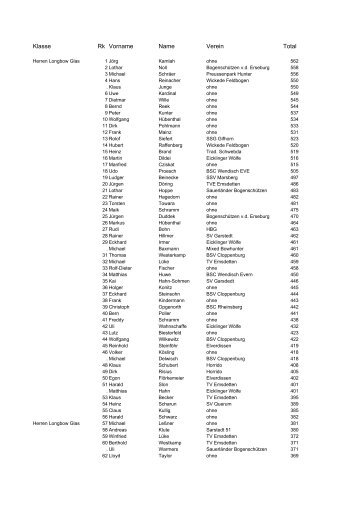 Klasse Vorname Name Verein Total Rk - longbow.de