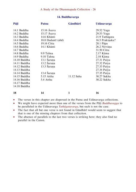 The Comparative Dhammapada - Ancient Buddhist Texts