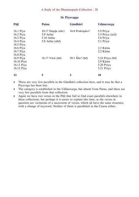 The Comparative Dhammapada - Ancient Buddhist Texts