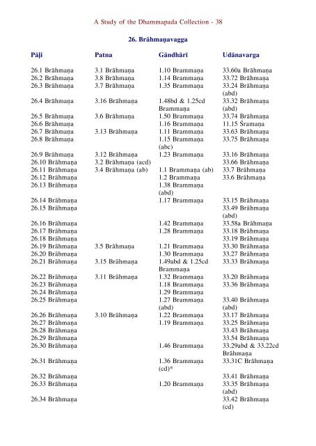 The Comparative Dhammapada - Ancient Buddhist Texts