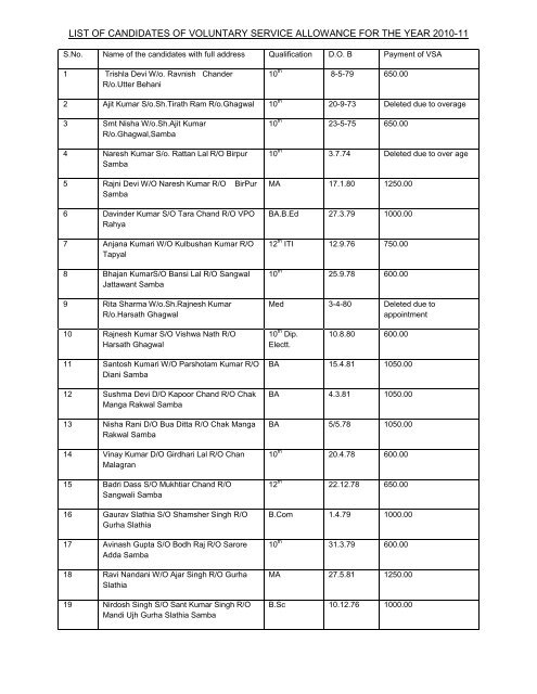 list of candidates of voluntary service allowance for the year 2010-11