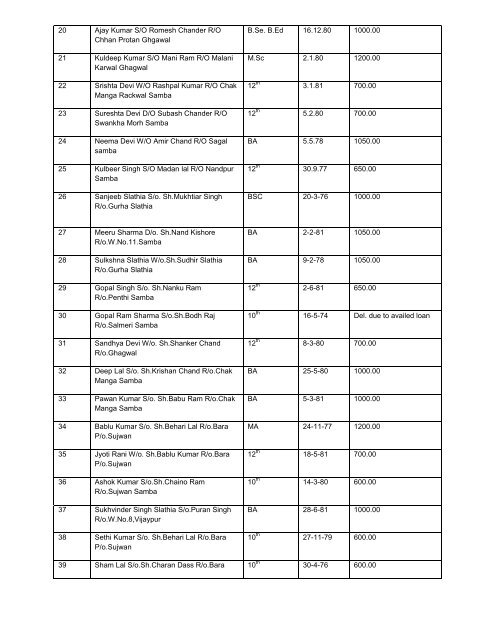 list of candidates of voluntary service allowance for the year 2010-11