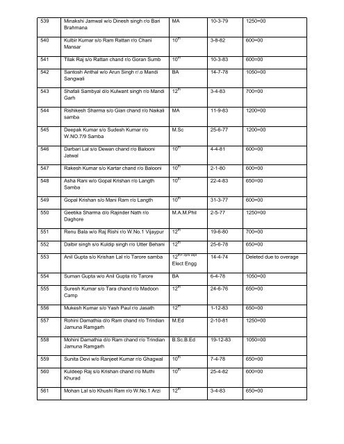 list of candidates of voluntary service allowance for the year 2010-11