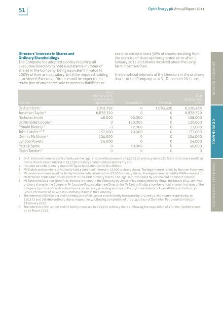 Ophir Energy plc Annual Report and Accounts 2011