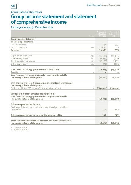 Ophir Energy plc Annual Report and Accounts 2011