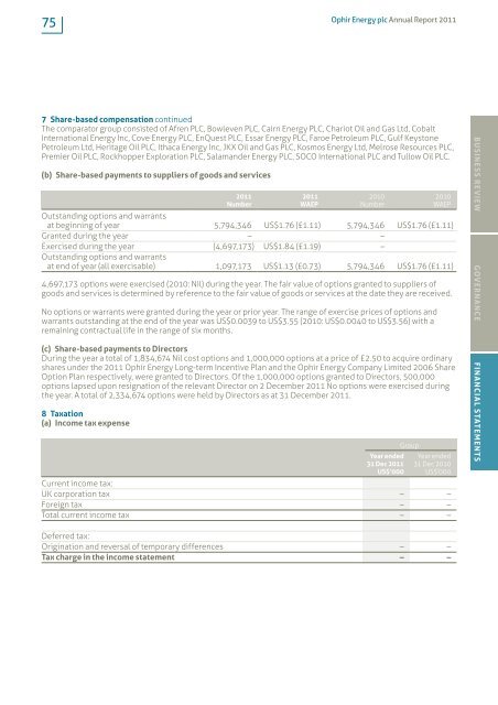 Ophir Energy plc Annual Report and Accounts 2011