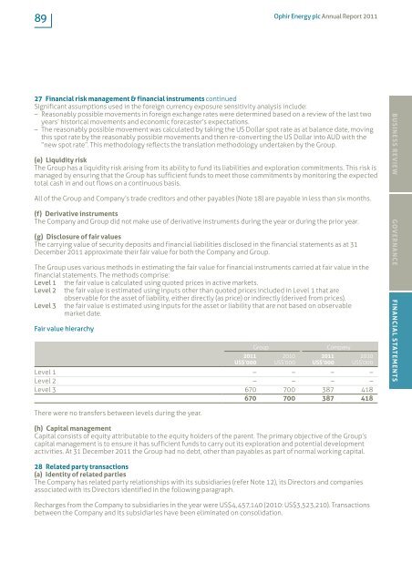 Ophir Energy plc Annual Report and Accounts 2011