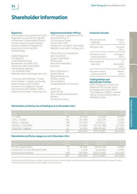 Ophir Energy plc Annual Report and Accounts 2011