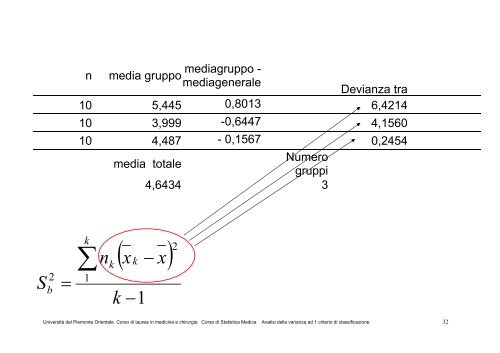 anova_1 - UniversitÃ  del Piemonte Orientale