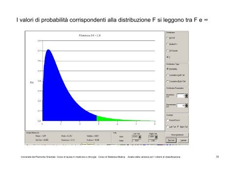 anova_1 - UniversitÃ  del Piemonte Orientale