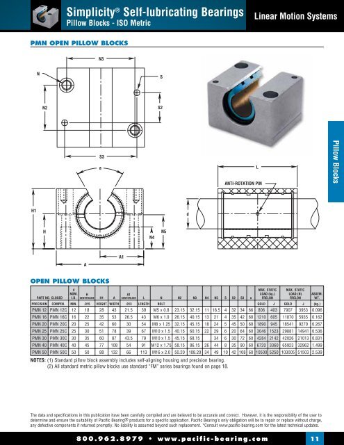 LINEAR MOTION SYSTEMS