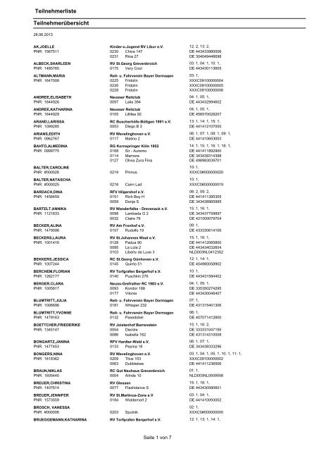 Teilnehmerliste TeilnehmerÃ¼bersicht