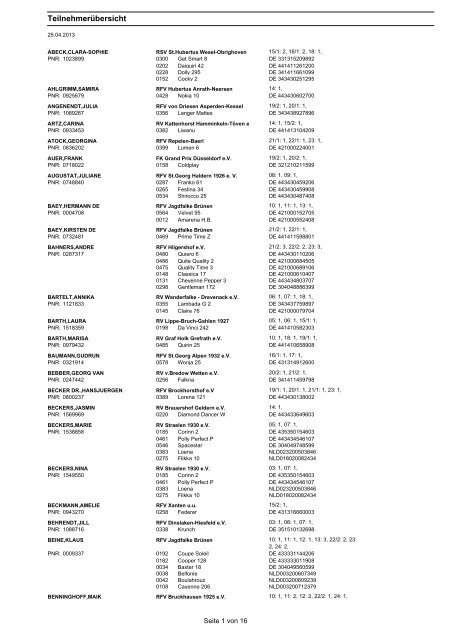 Teilnehmerliste - RV Xanten