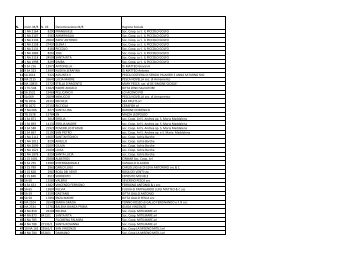 Scarica l'elenco dei beneficiari - Regione Campania