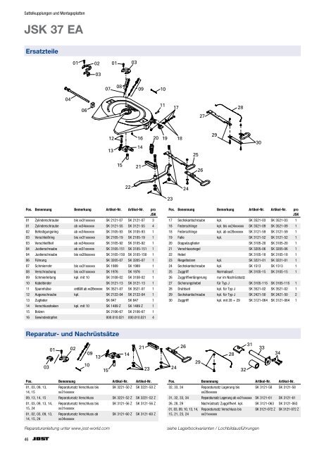 Produkte für Sattelzugmaschinen Sattelauflieger Anhänger