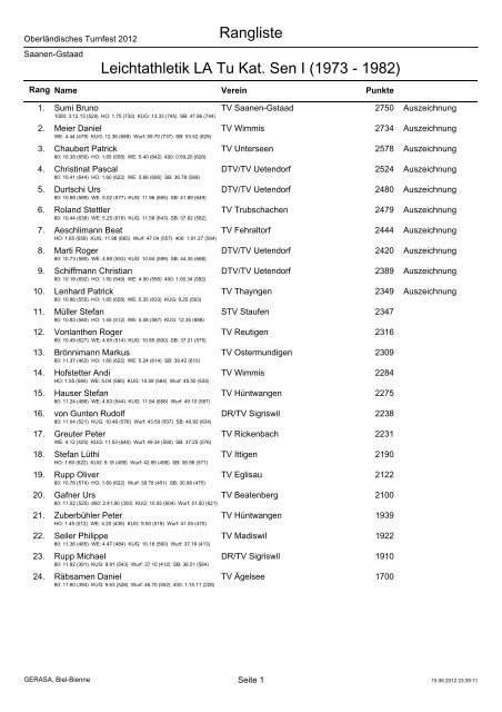 Gesamtrangliste - OberlÃ¤ndisches Turnfest 2012 Saanen-Gstaad