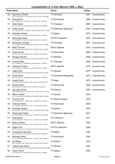 Gesamtrangliste - OberlÃ¤ndisches Turnfest 2012 Saanen-Gstaad