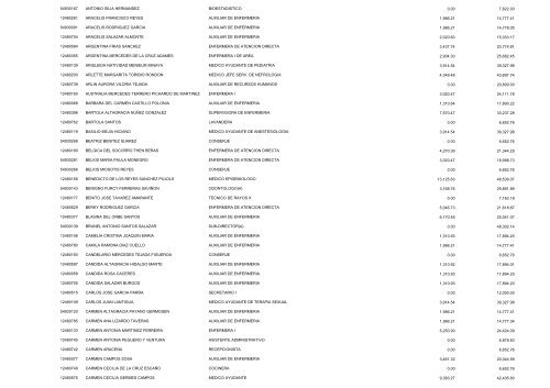 RPT_NOMINA2_DBO_S 2 - Ministerio de Salud PÃºblica