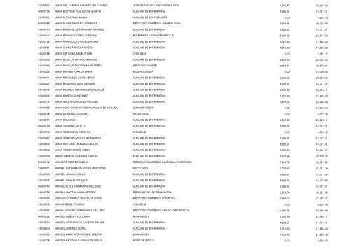 RPT_NOMINA2_DBO_S 2 - Ministerio de Salud PÃºblica