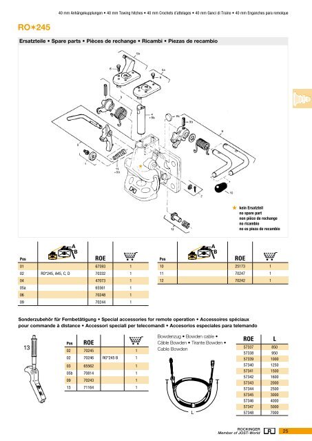 Produkte für Nutzfahrzeuge