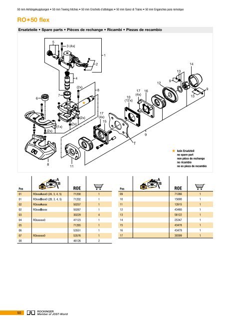 Produkte für Nutzfahrzeuge