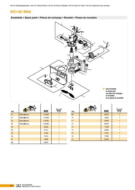 Produkte für Nutzfahrzeuge