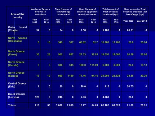 Country report Greece - BACSA