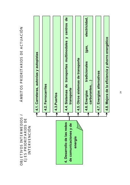 Tomo I (pdf) - DirecciÃ³n General de Fondos Comunitarios