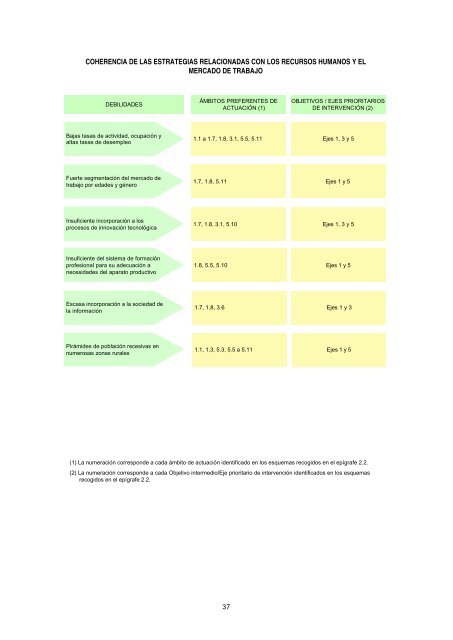 Tomo I (pdf) - DirecciÃ³n General de Fondos Comunitarios