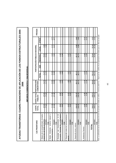 Tomo I (pdf) - DirecciÃ³n General de Fondos Comunitarios