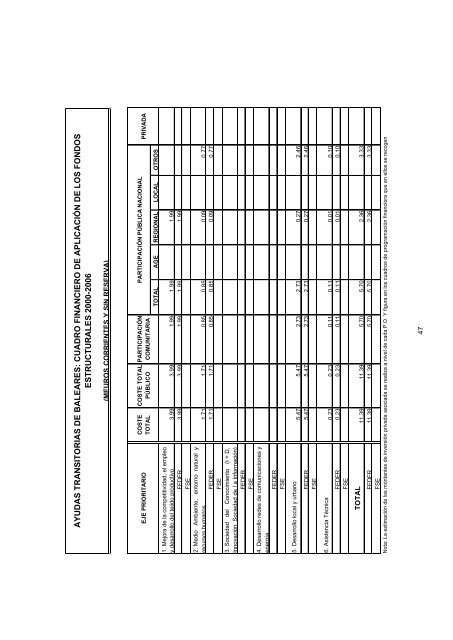 Tomo I (pdf) - DirecciÃ³n General de Fondos Comunitarios