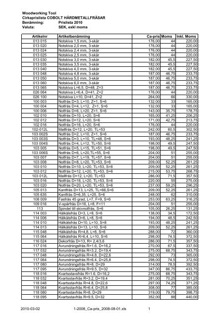 Woodworking Tool Cirkaprislista COBOLT HÃƒÂ…RDMETALLFRÃƒÂ„SAR ...