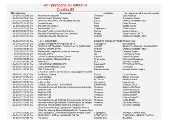 421 persoane au aderat la Coalitia 52