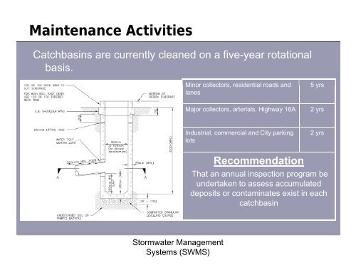 Storm Water Management Plan - The City of Spruce Grove