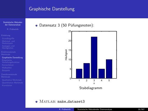 Statistische Methoden der Datenanalyse - HEPHY