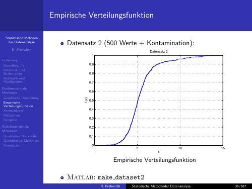 Statistische Methoden der Datenanalyse - HEPHY