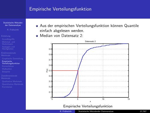 Statistische Methoden der Datenanalyse - HEPHY