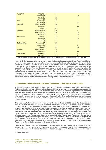 Language Policy in the Russian Federation: language diversity and ...