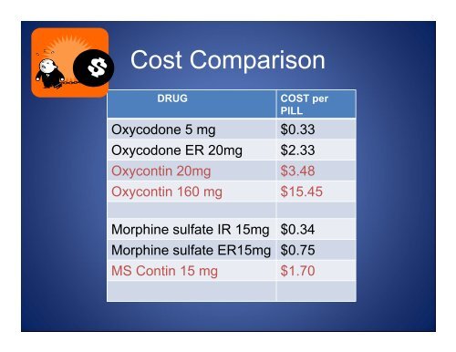 OPIOID CONVERSIONS