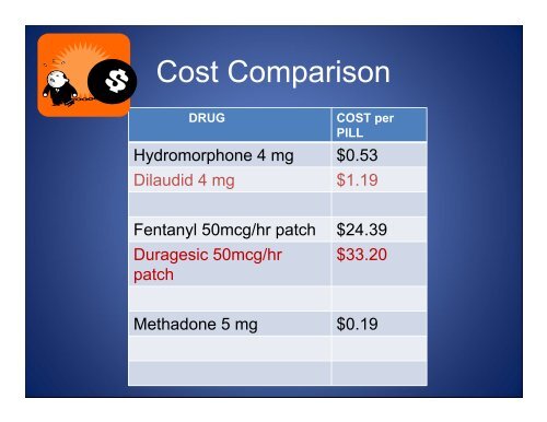 OPIOID CONVERSIONS