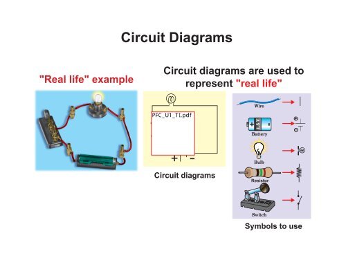 Circuit Diagrams - CPO Science