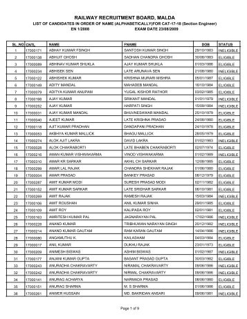 RAILWAY RECRUITMENT BOARD, MALDA