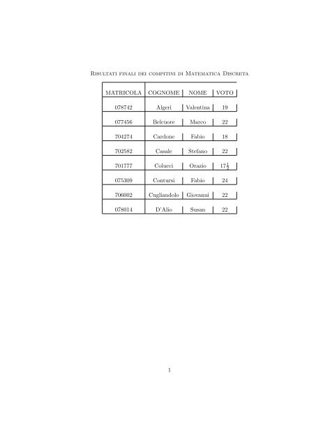 Risultati - Matematica e Applicazioni