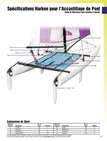 SpÃƒÂ©cifications Harken pour l'Accastillage de Pont - infoyachting
