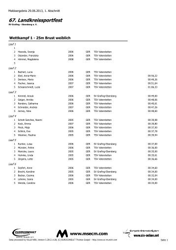 67. Landkreissportfest - Schwimmverein Grafing-Ebersberg